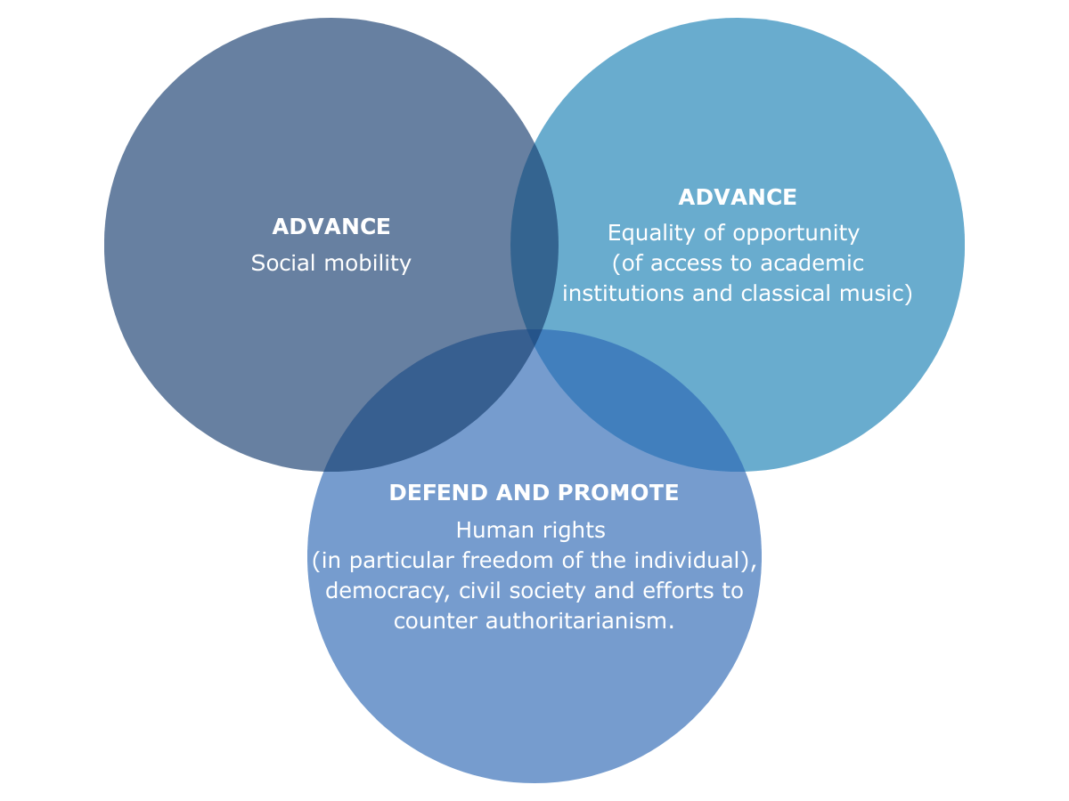 Zampa Foundation MISSION